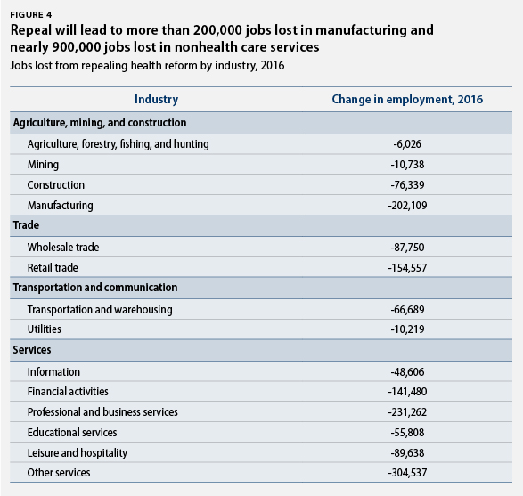 CAP Jobs