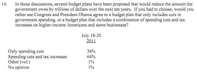 CNN/ORC poll