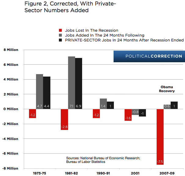 Solved Identify The Onset Of A Recession The Nation