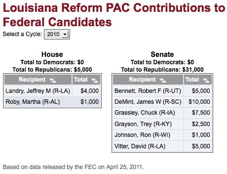 Louisiana Reform PAC contributions