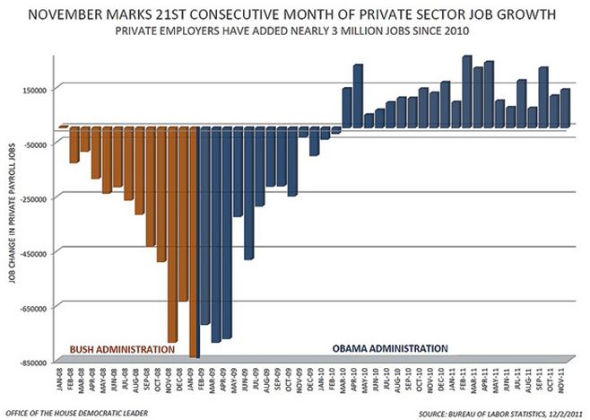 Pelosi Jobs Chart