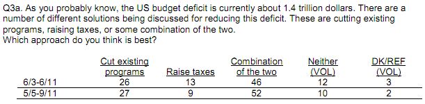 Reuters/Ipsos poll question